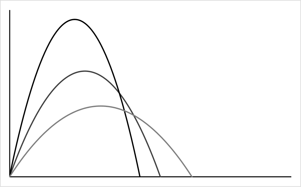 Projectile motion diagram illustrating energy conservation
